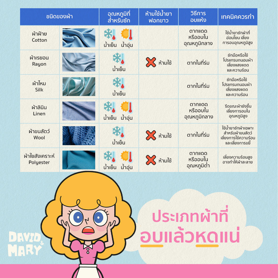 ซักผ้ายังไงให้ผ้าไม่หด ผ้าหดแก้ได้ไหม อบผ้าแล้วหด อบห้ายังไงไม่ให้หด - David & Mary